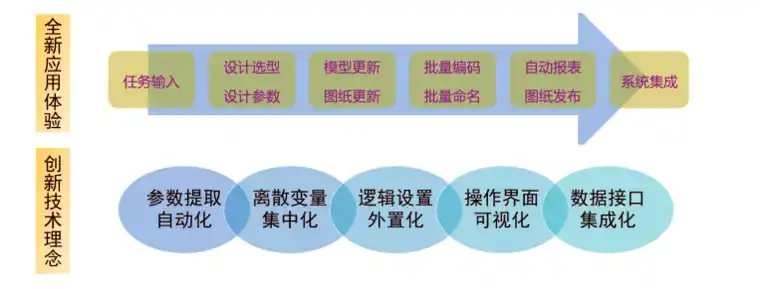 sw怎么把隐藏的零件一次恢复显示